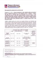 Ordinační doby LSPP pro dospělé od 1.5.2011 