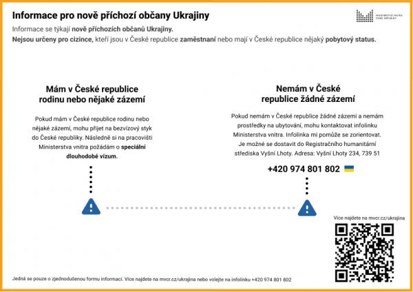Informace pro nově příchozí občany Ukrajiny CZ
