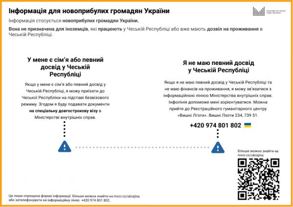 Informace pro nově příchozí občany Ukrajiny UA