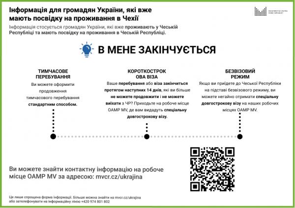 Informace pro občany Ukrajiny, kteří mají pobytové oprávnění na území České republiky UA